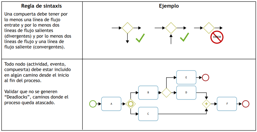 Reglas Sintaxis 2