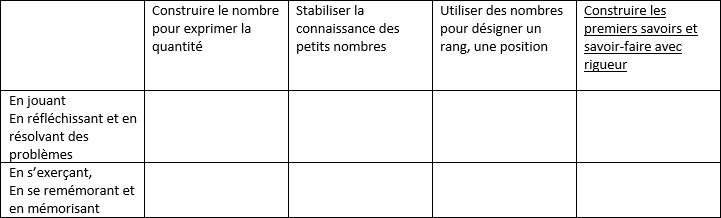 Les aspects du nombre à la maternelle