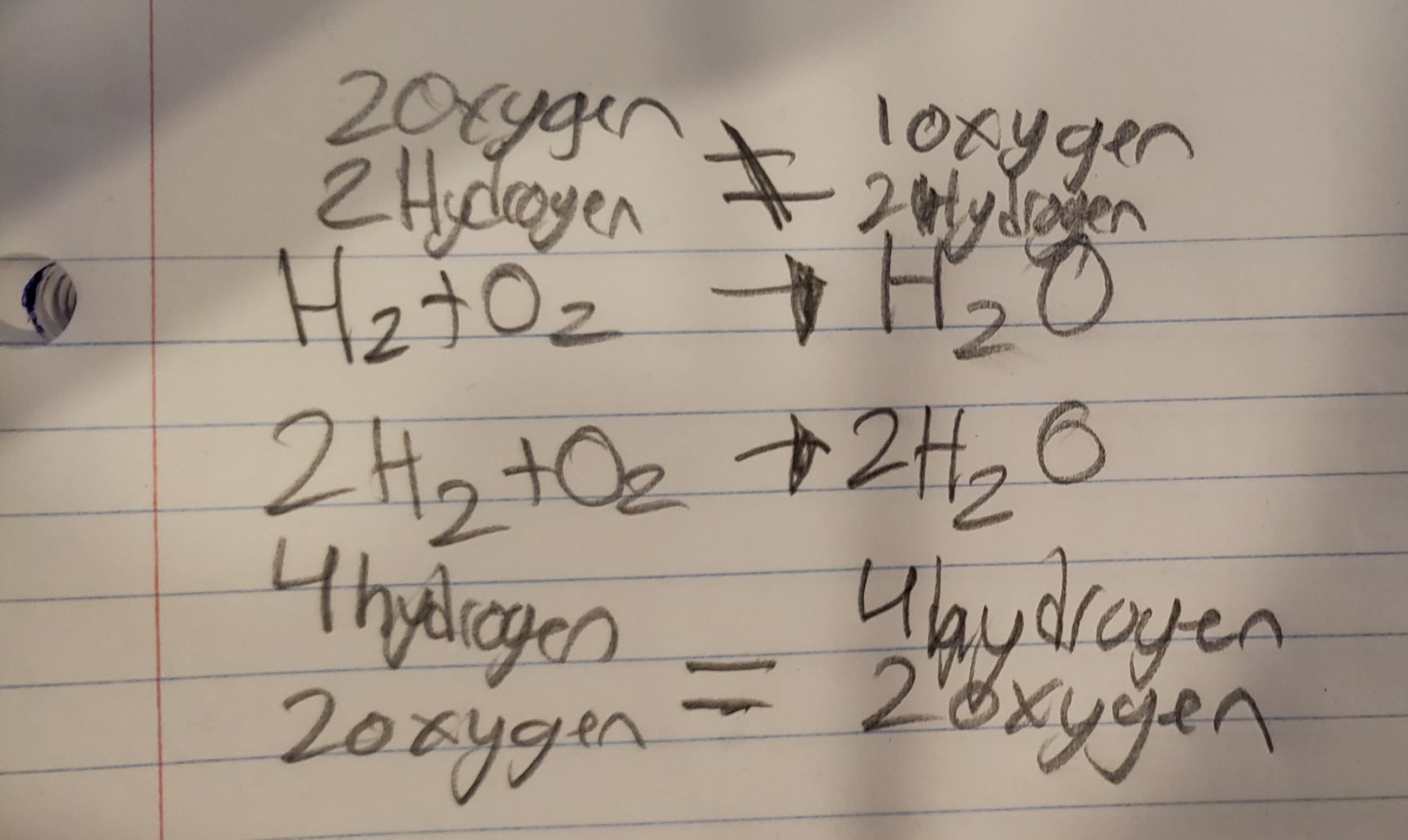 Balanced synthesis reaction