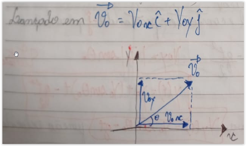 Gráfico de um projétil