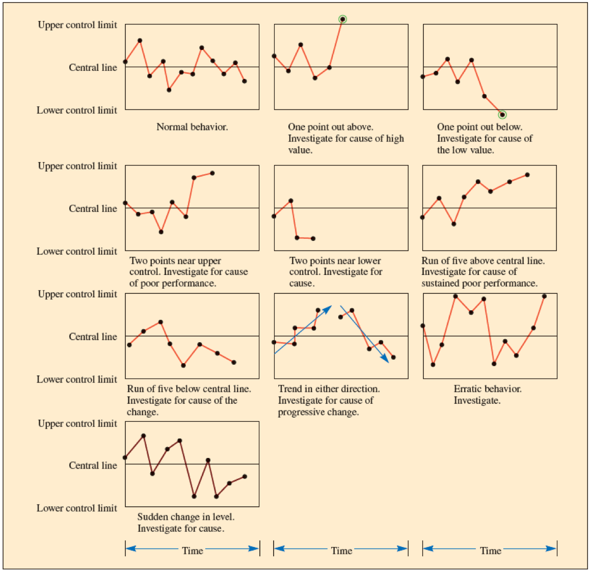 SPC: Statistical Process Control