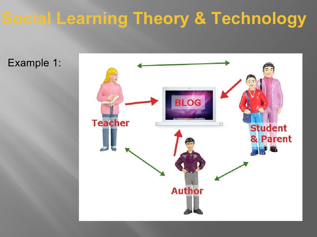 Social learning theory and technology