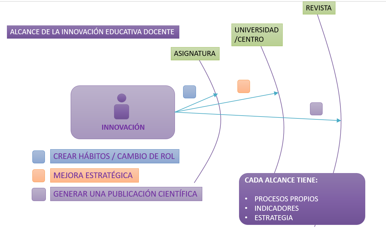 Ya que vamos a trabajar