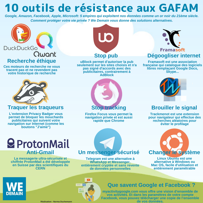 des alternatives