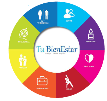 Bienestar de los Colaboradores