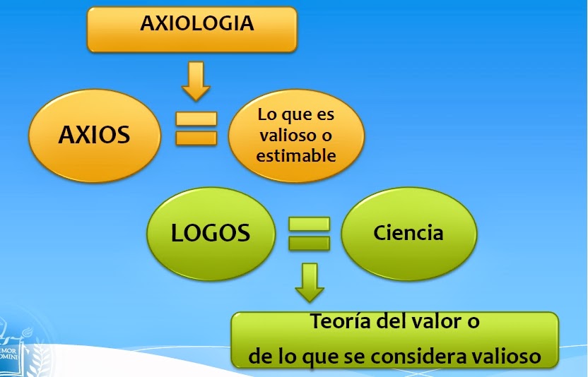 Axiología.