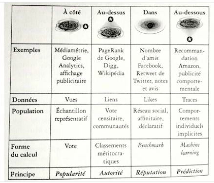 4 types d'algorithmes