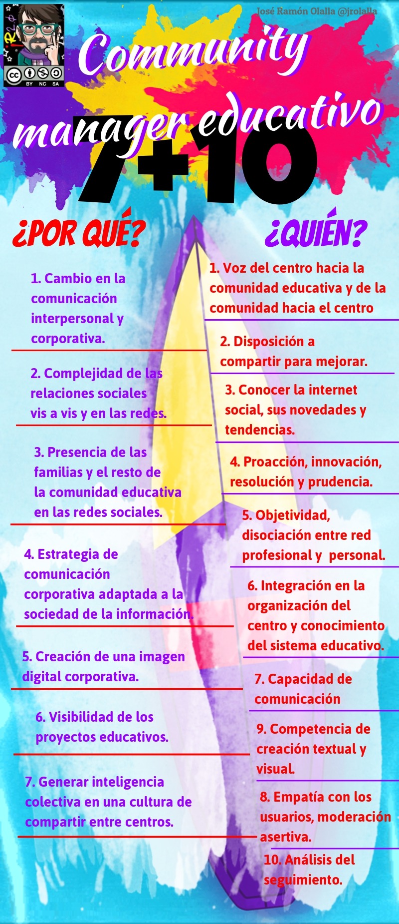 ¿POR QUÉ Y QUIÉN?