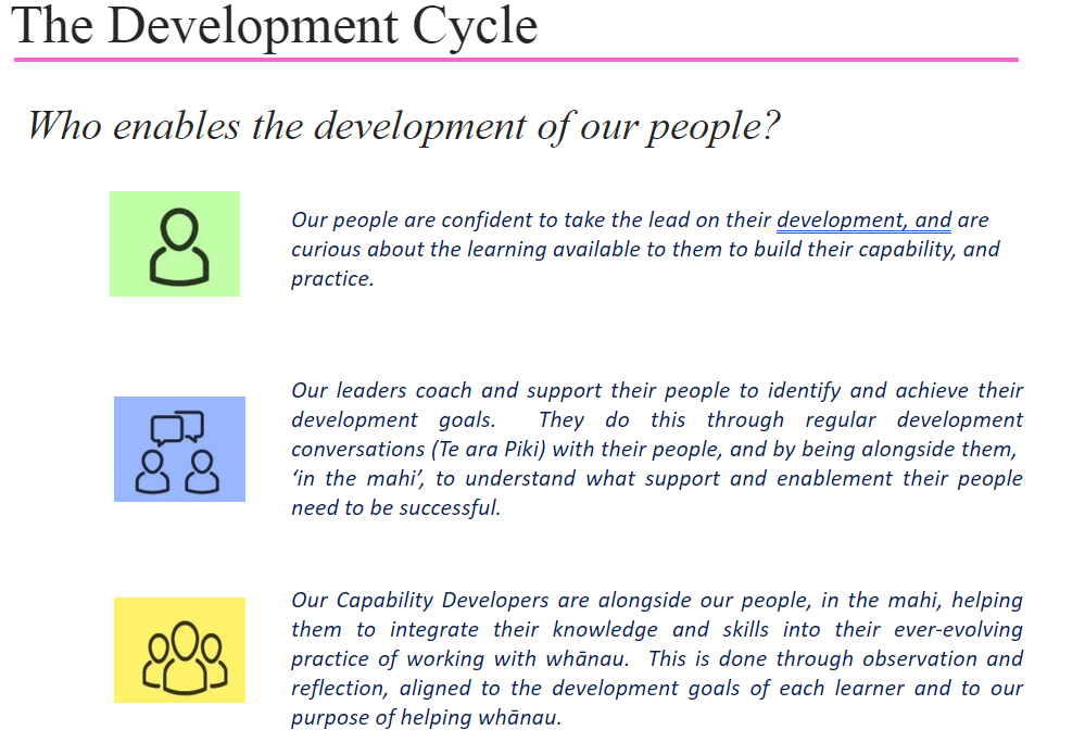 Prework Question:  So who is for the development of our people?  For client experience?  For the client experience