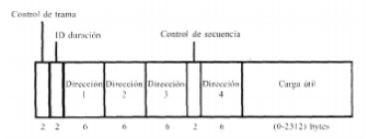 Trama PLCP