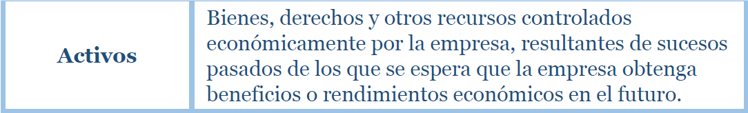 Activo