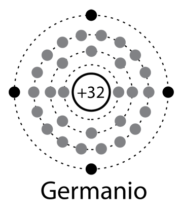 Z= 32 Y V=4