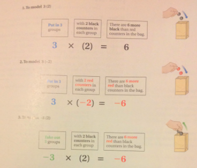 Counters Model of Multiplication Examples