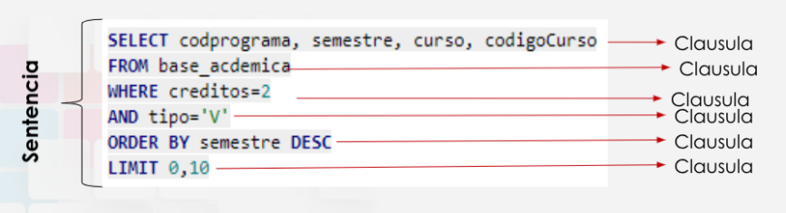 Sentencias y Cláusulas SQL                                                 Las operaciones  de SQL reciben el nombre de sente