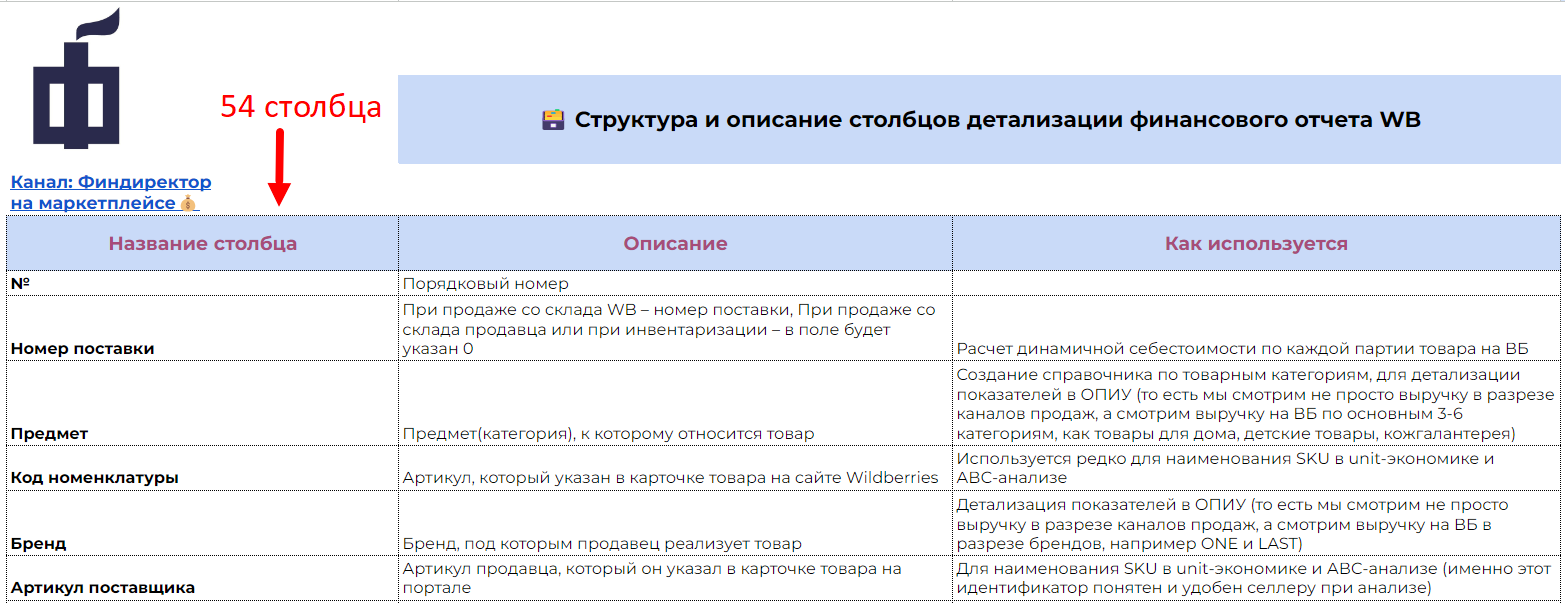 🗃️ Структура и описание столбцов детализации финансового отчета WB: https://docs.google.com/spreadsheets/d/1vhzlkYmT-poJZIs-