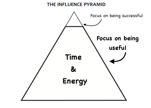 When it's being useful that leads to genuine fulfillment.