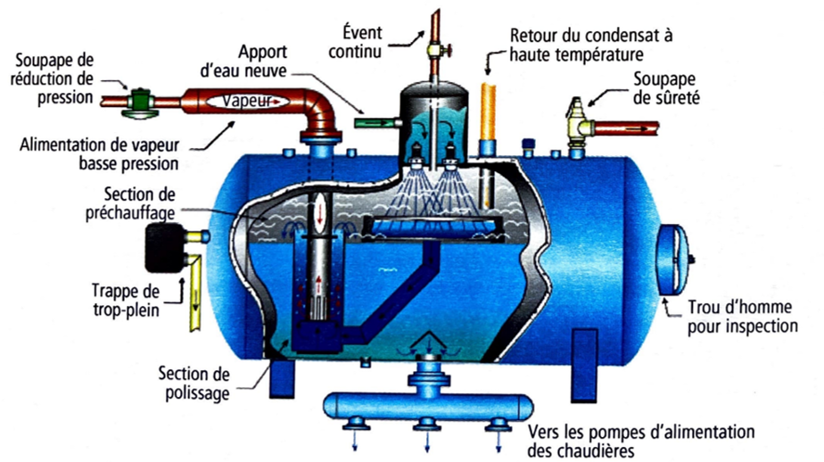 Dégazeur thermique à tuyères