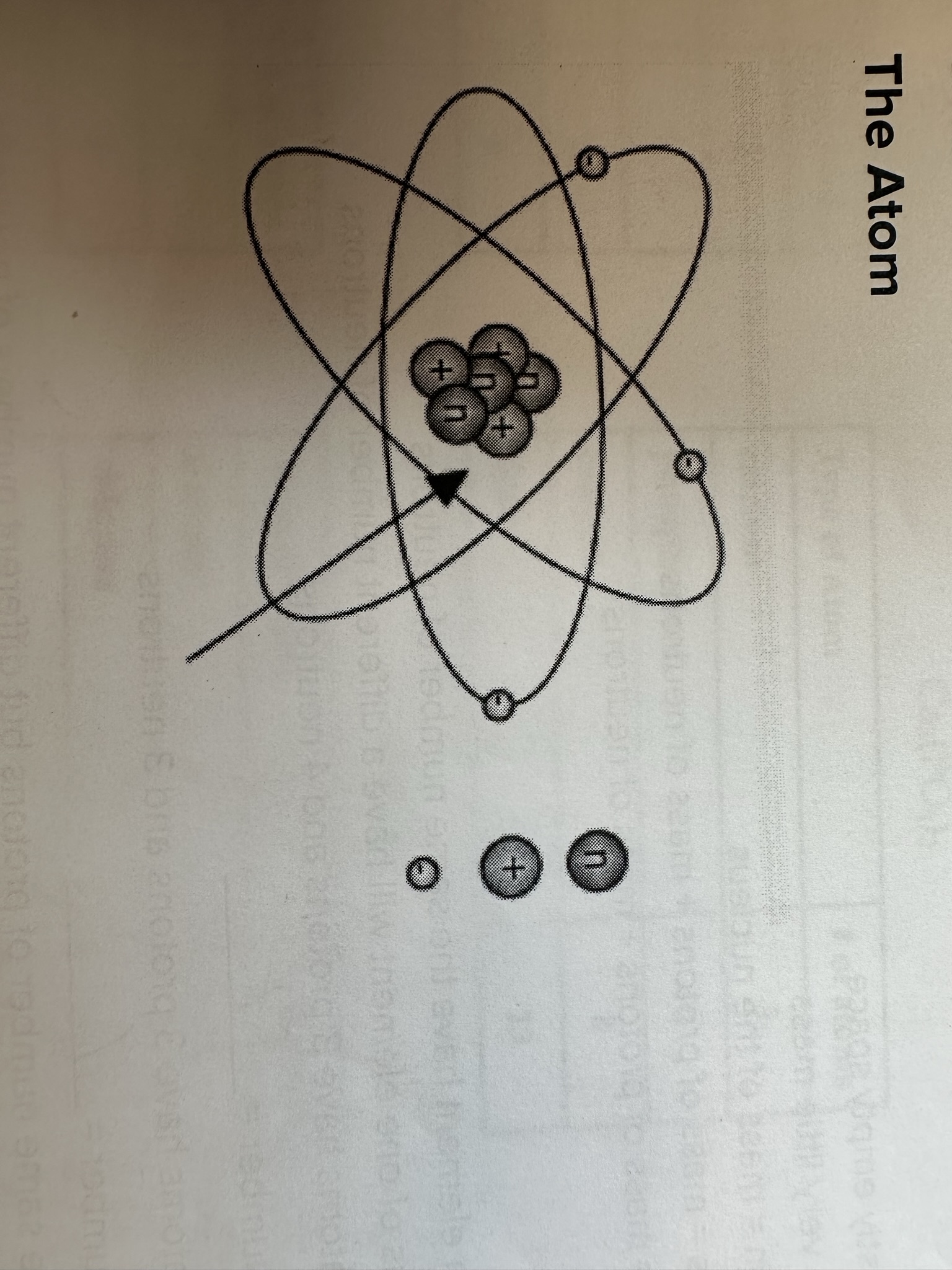 The atom