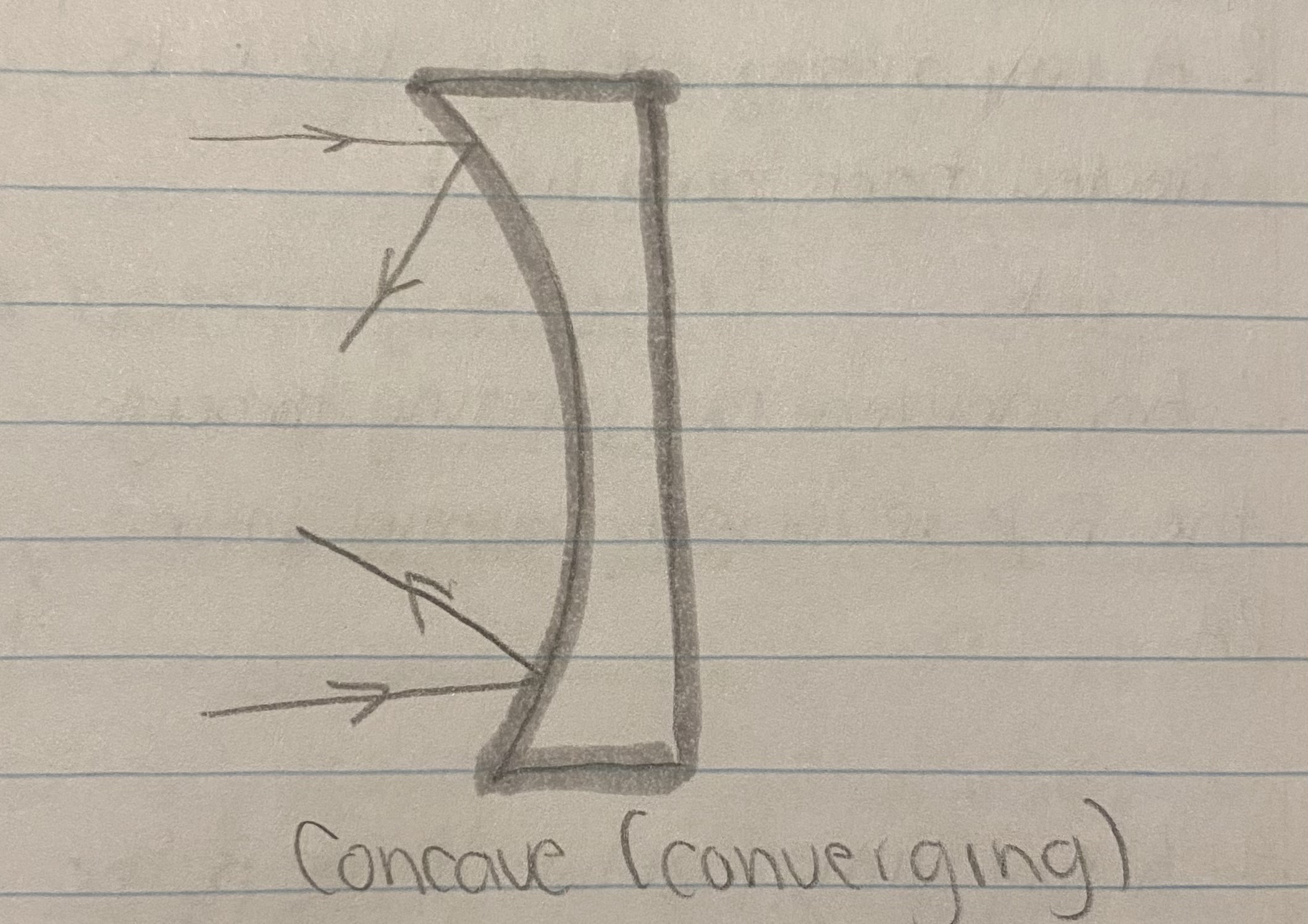 Concave Mirrors
The reflected rays meet at the 
focus point