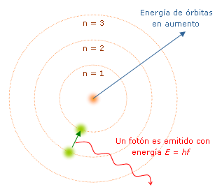 Electrónes con subniveles