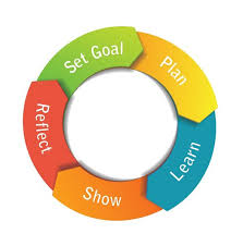 Self Directed Learning