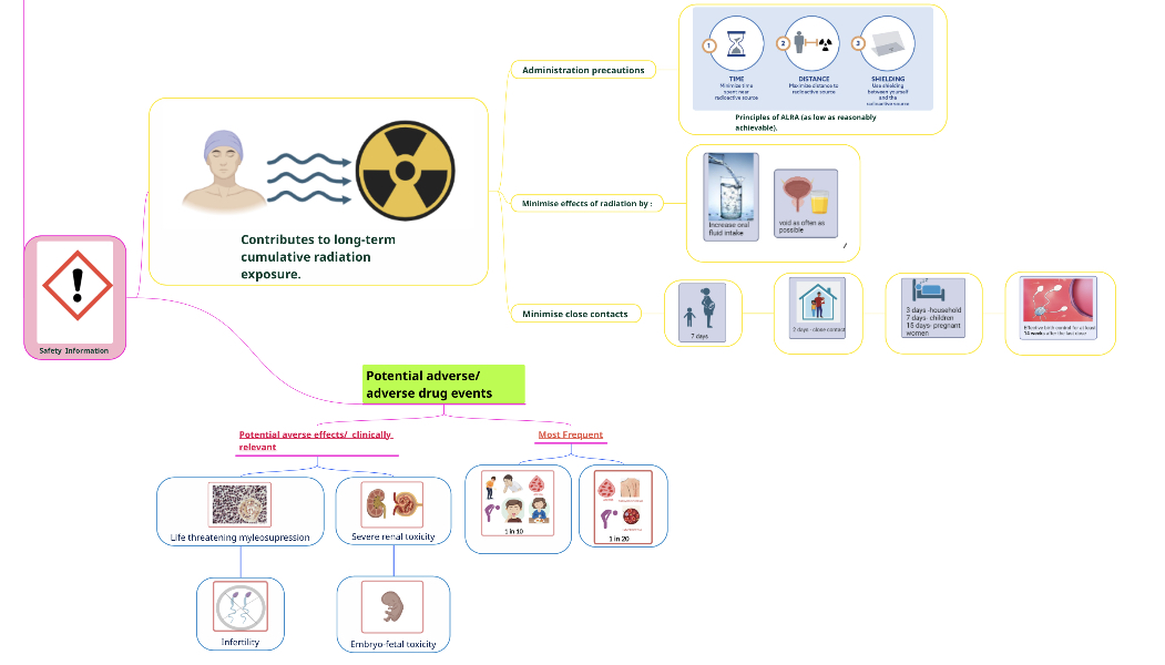 Safety Profile