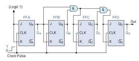 Paso 6 – Implementación del contador./Diagrama electrónico