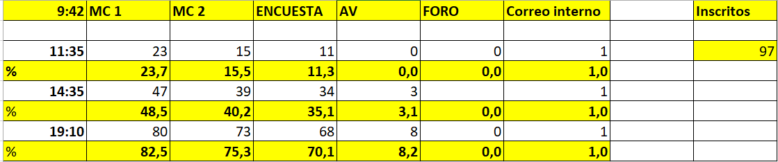 Aspectos claves para su utilización  (LA)