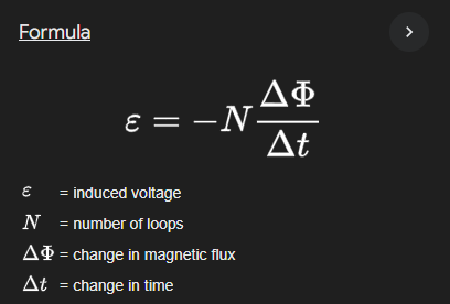 Faraday's Law Formula: