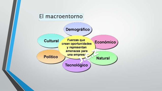 Ambiente macro