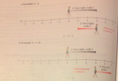 As when modeling addition, a person always starts on the number line at 0 and walks on the number line. To model integer subt