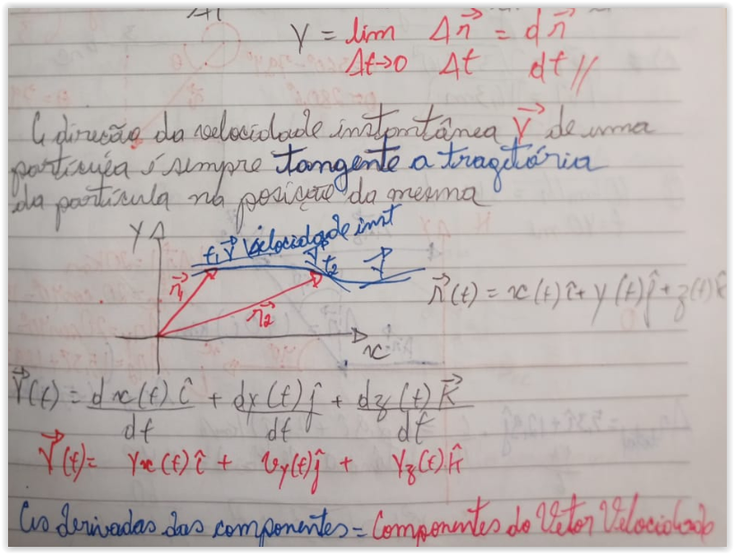 As derivadas das componentes são iguais às componentes do vetor velocidade