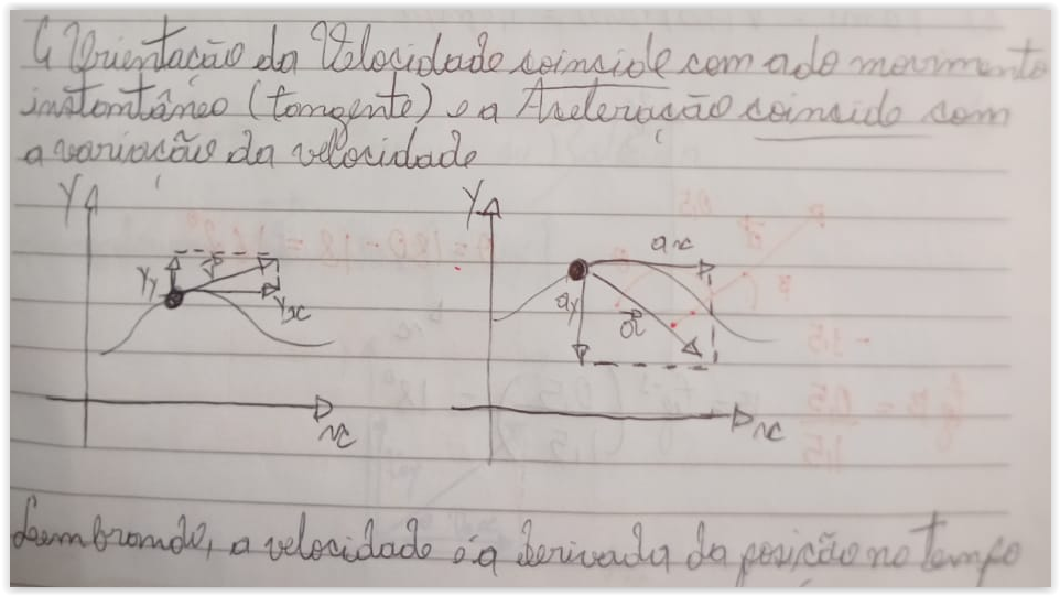 A orientação da velocidade coincide com a do movimento instantâneo (tangente) e a Aceleração coincide com a variação da veloc