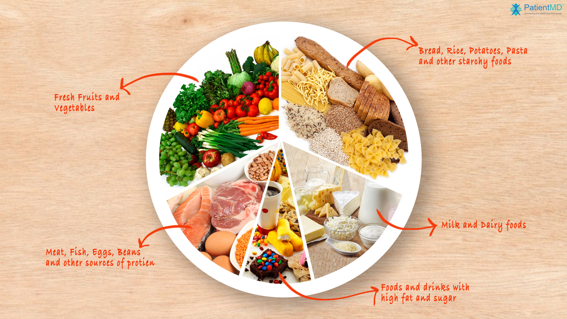 makes you go on a daily plan which will change the way you eat to help get the body you want or just to be healthy.