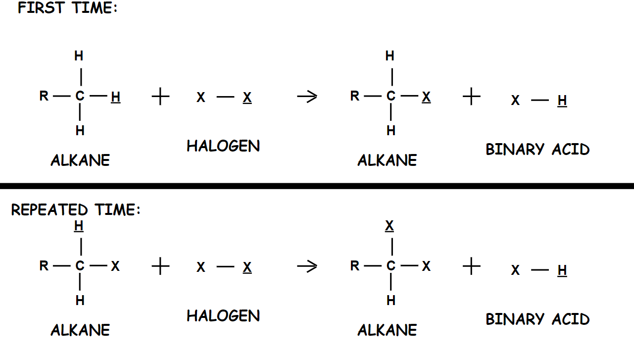 Alkane example