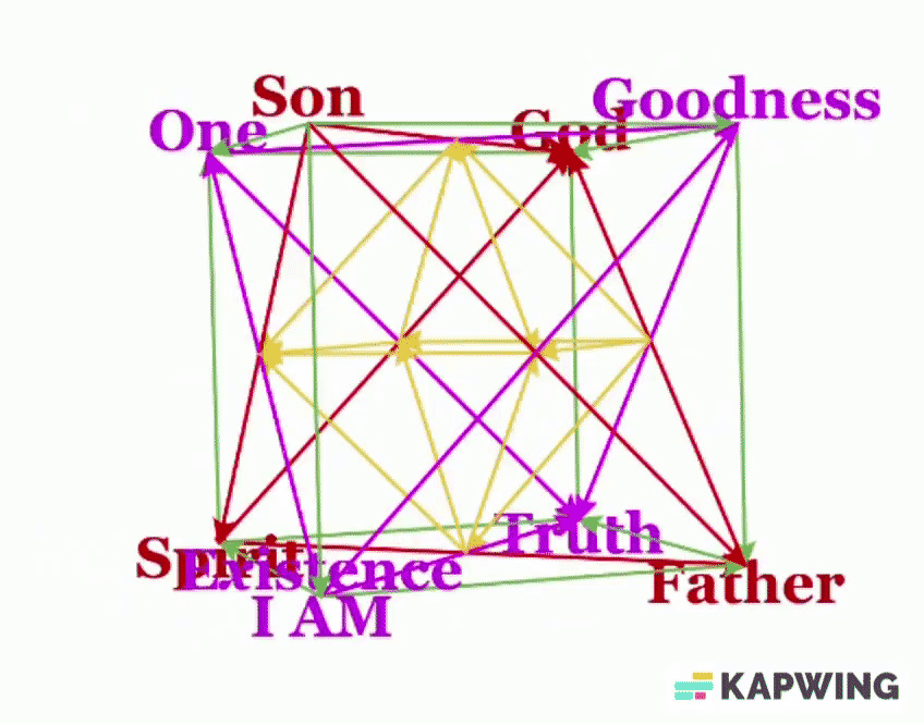 Superpositions