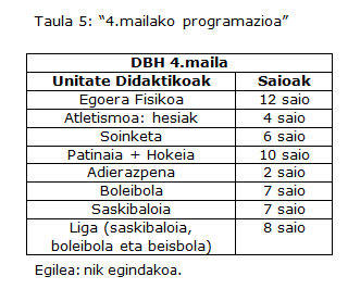4. DBH