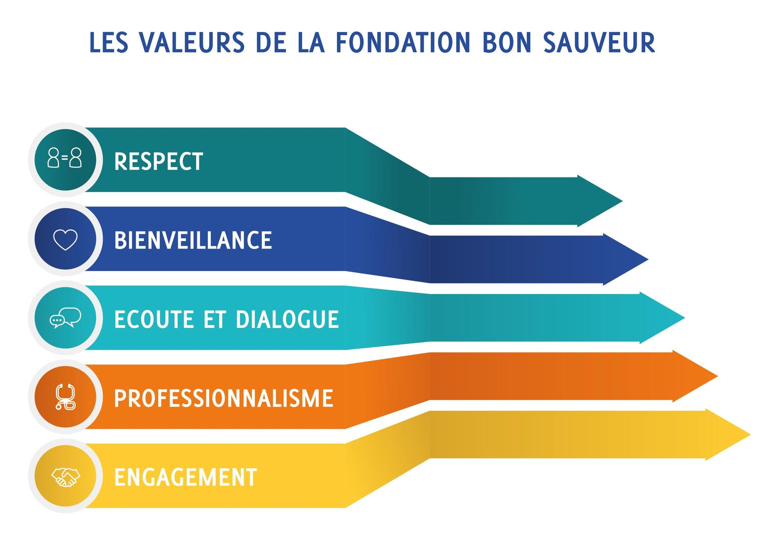 valeurs
