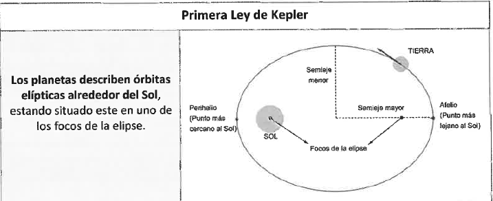 Primera ley