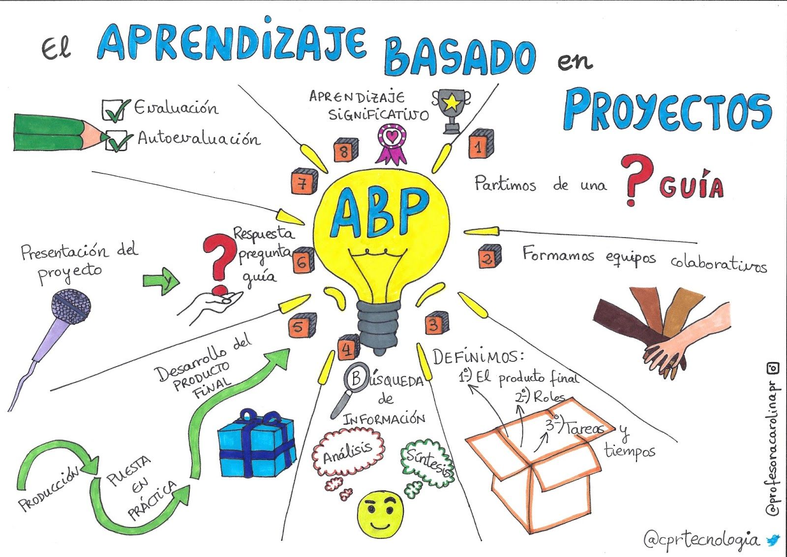 ABP