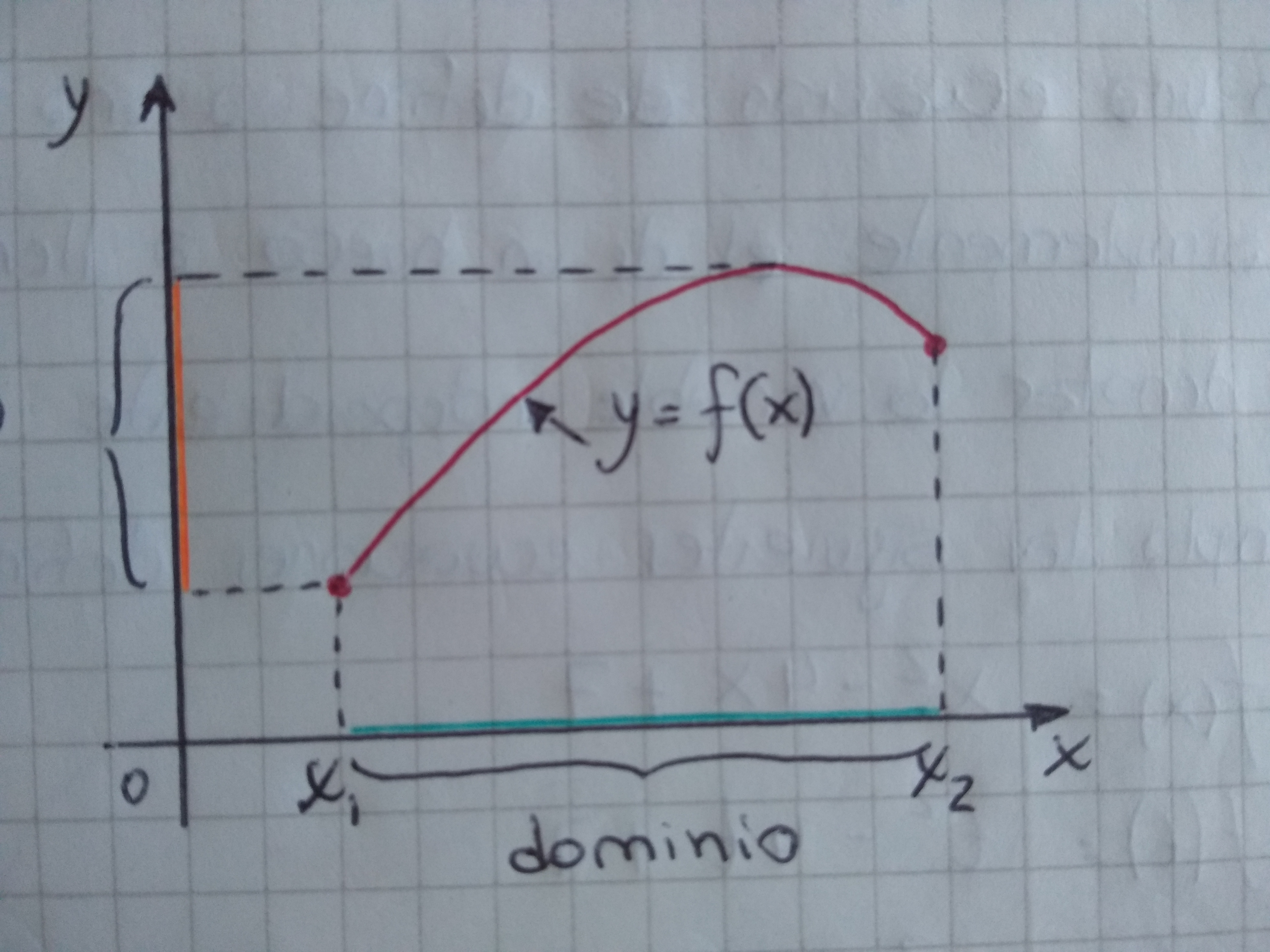 Dominio acotado