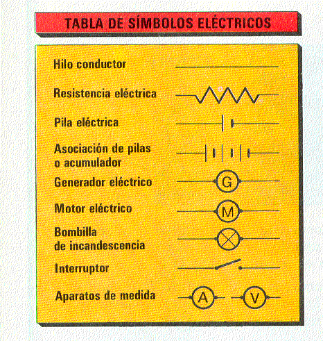 2. Símbolos Eléctricos