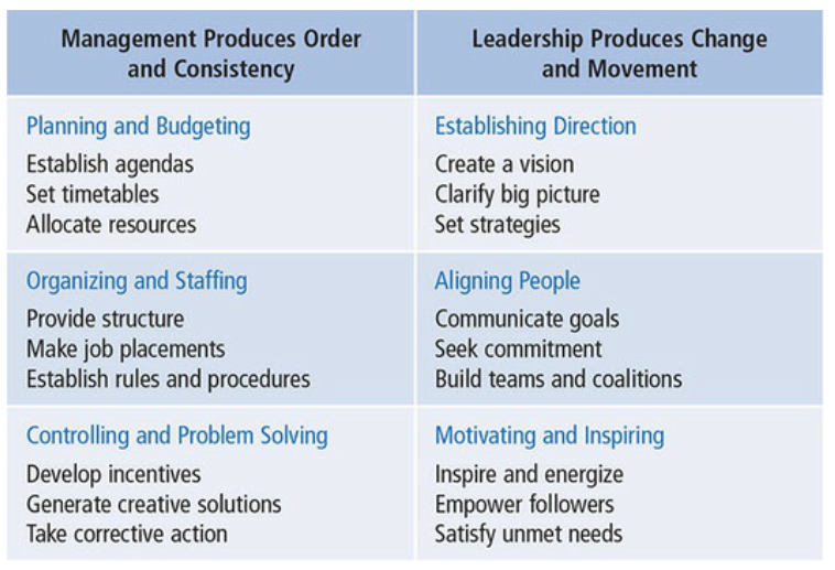 Leadership vs. Management