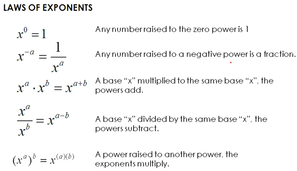 There are some rules that you have to follow
when using exponents. They're called the laws
of exponents. Here they are: