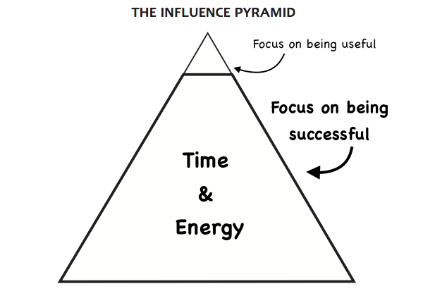We spend most of our time focused on becoming successful.