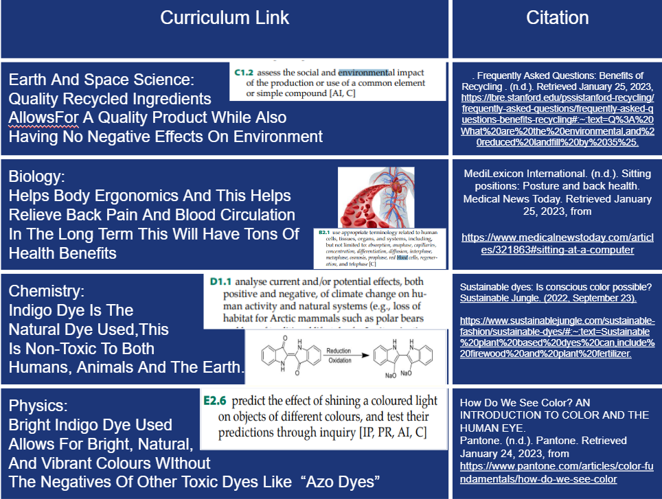 Curriculum Links