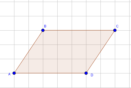 Parallelogramma