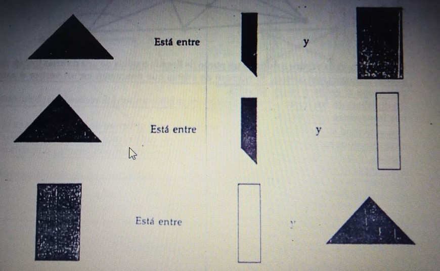 Relación espacial que se establece entre los elementos próximos y separados llegando a determinar el elemento que esta entre 