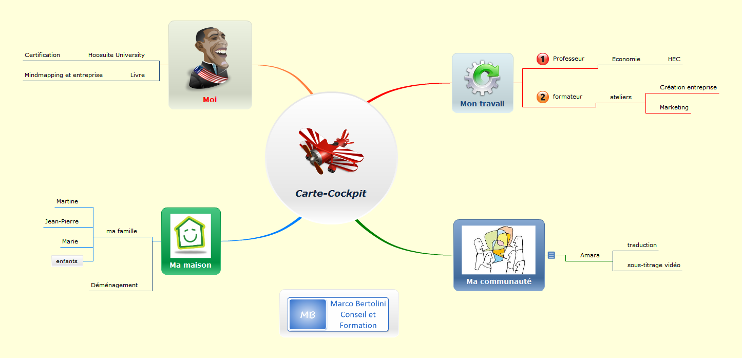Mindmap