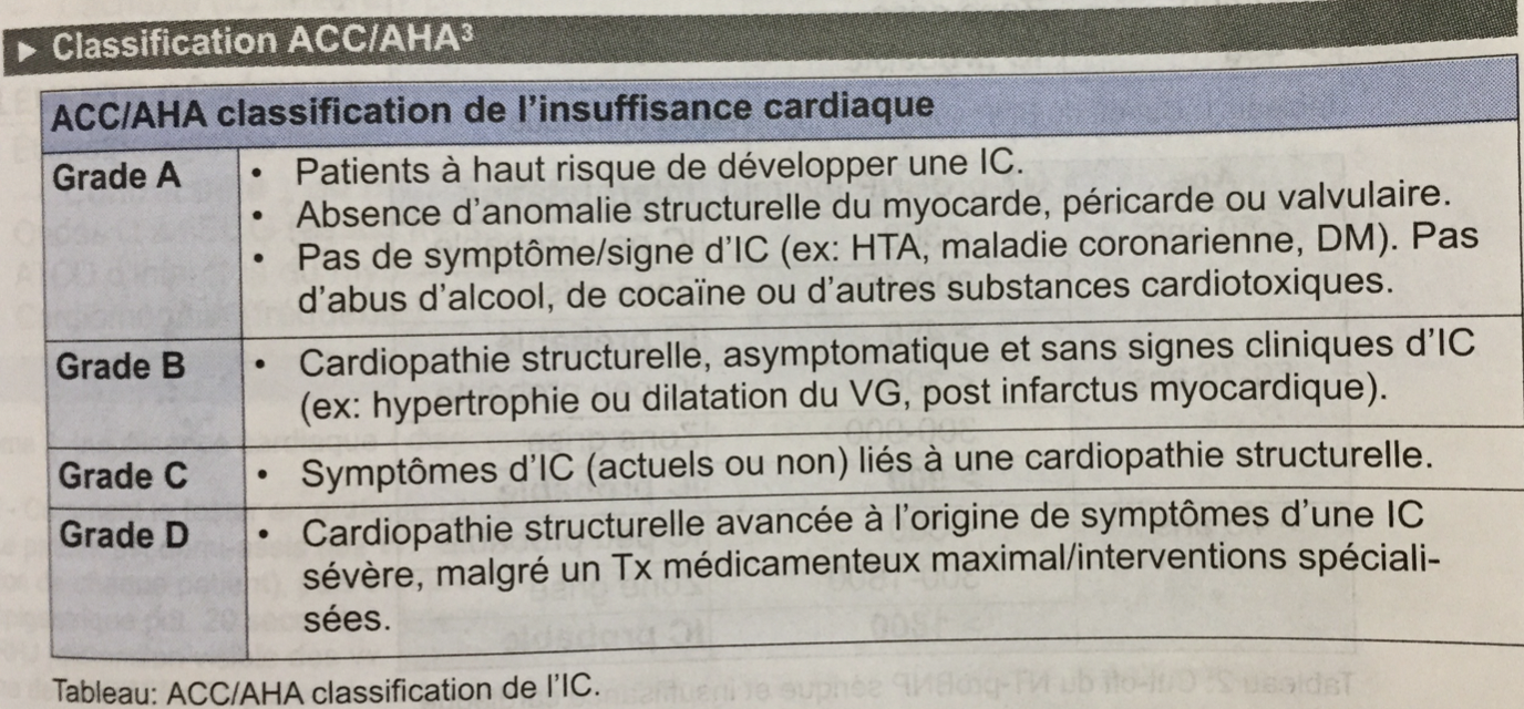 Classification des IC